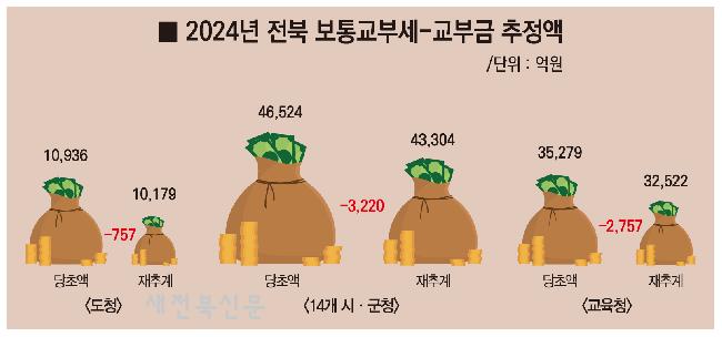 기사 대표 이미지