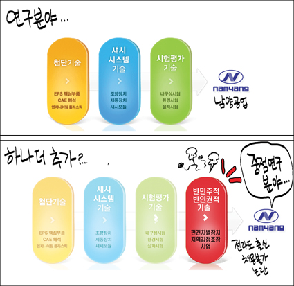 출처: 한국 네티즌본부, 카페