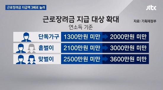 사진 = JTBC