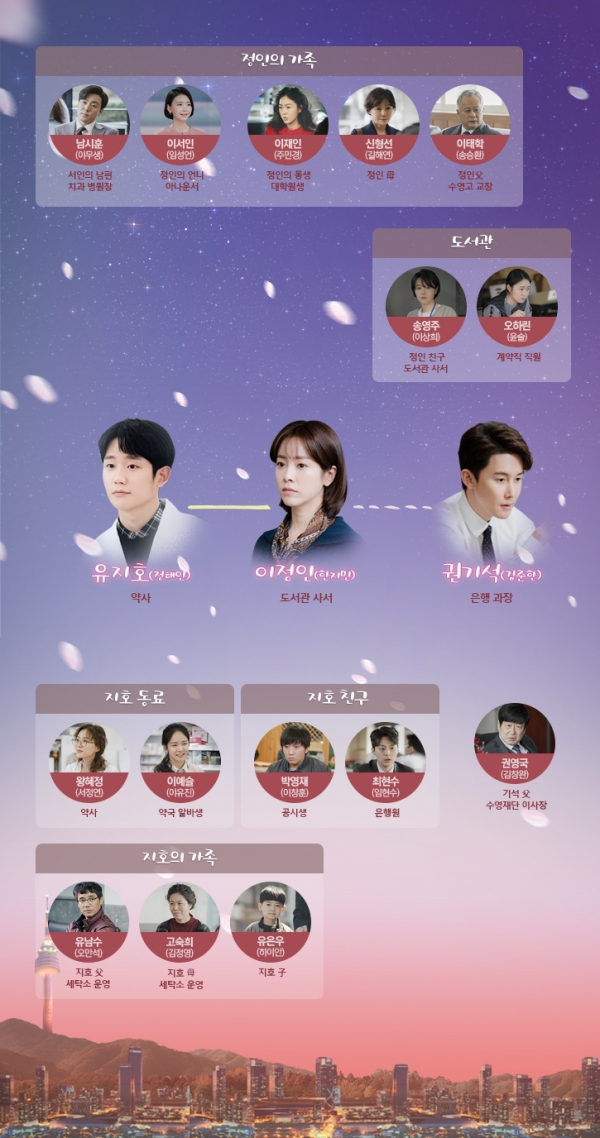 드라마 봄밤 인물관계도 (사진 = 봄밤 홈페이지)