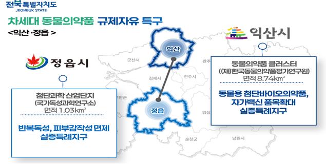 전북 동물의약품 규제자유특구 '청신호'