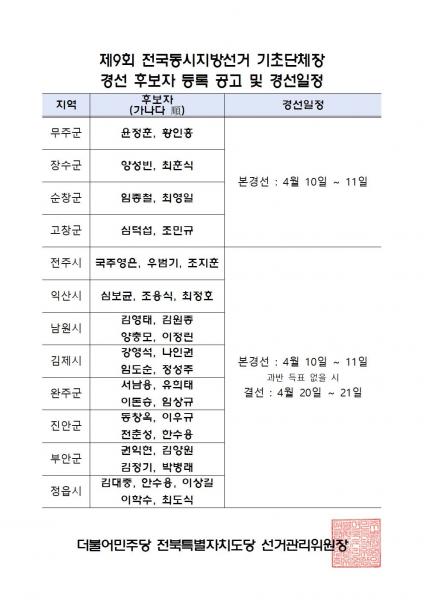 전북 ‘민심의 척도’ 시·군 기초단체장 경선 본격화

