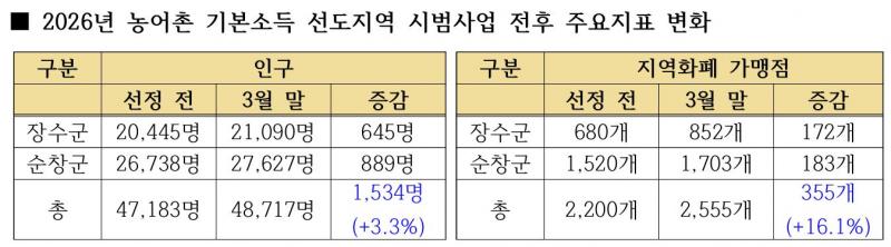 전 주민 '월 15만원' 기본소득 어디로