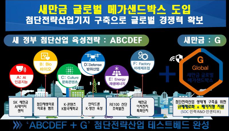 선점이 곧 판이다…새만금 메가샌드박스의 승부수