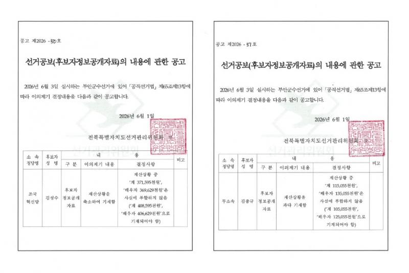 부안군수 선거 막판 파장, 선관위 확인에 뒤집힌 재산신고 논란 