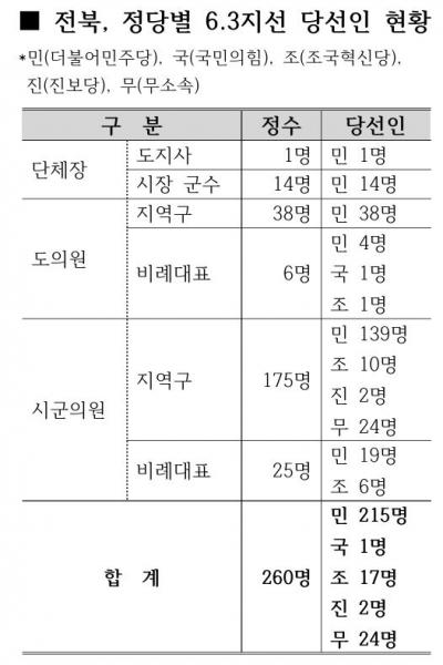 민주당 싹쓸이에 '기대반 우려반'