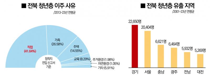 지방 구직자, 가점 주고 세금 깎아준다