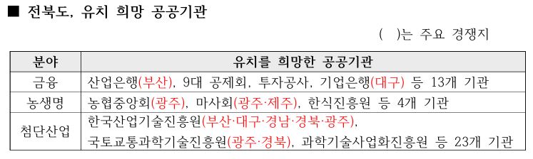농협-산업은행-산업기술진흥원 어디로