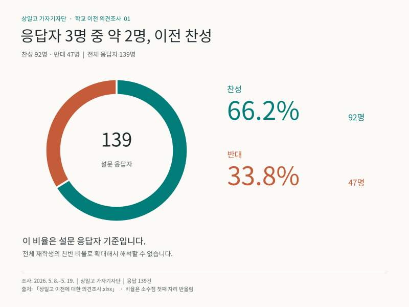 [달그락]상일고 이전… 학생들은 무엇을 기대하고 무엇을 걱정하나