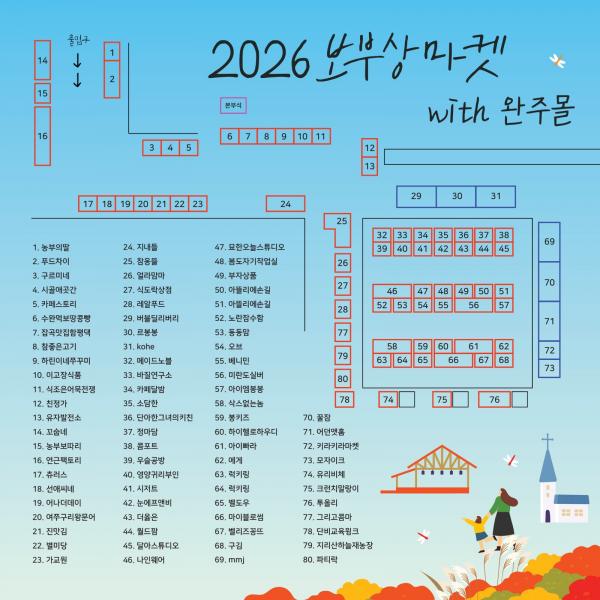 ‘오픈런’ 부르는 보부상마켓, 31일 삼례문화예술촌서 개막