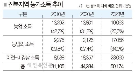 기사 대표 이미지
