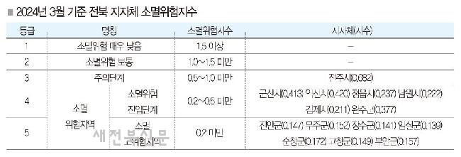 기사 대표 이미지