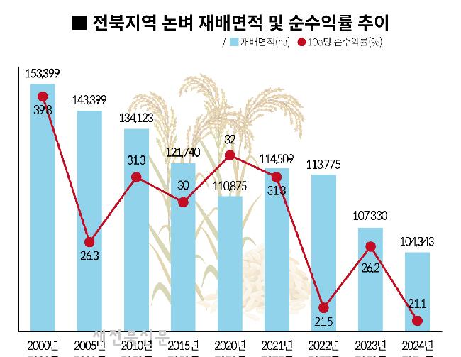 기사 대표 이미지
