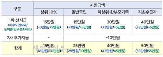기사 대표 이미지