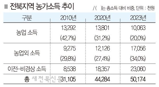 기사 대표 이미지